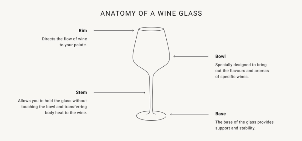 Wine glass shapes and how they affect Oregon Chardonnay
